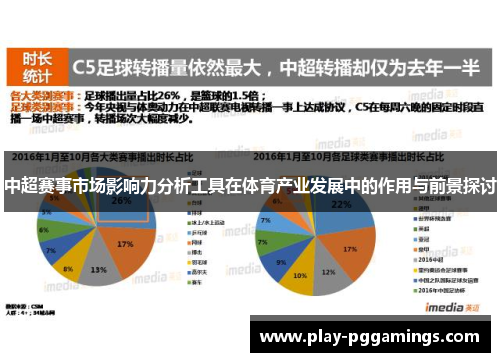 中超赛事市场影响力分析工具在体育产业发展中的作用与前景探讨