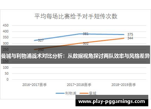 曼城与利物浦战术对比分析：从数据视角探讨两队效率与风格差异