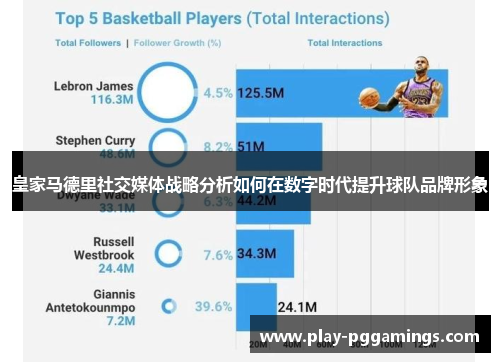 皇家马德里社交媒体战略分析如何在数字时代提升球队品牌形象