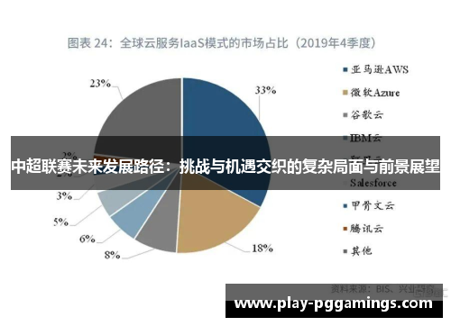中超联赛未来发展路径：挑战与机遇交织的复杂局面与前景展望