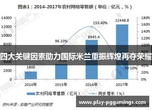 四大关键因素助力国际米兰重振辉煌再夺荣耀