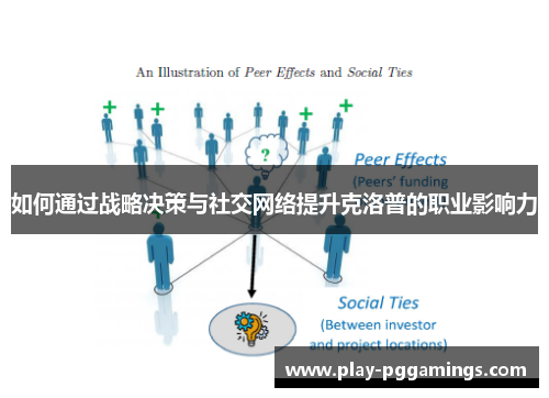 如何通过战略决策与社交网络提升克洛普的职业影响力