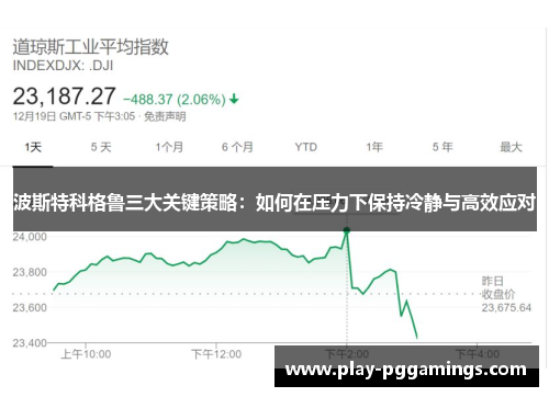 波斯特科格鲁三大关键策略：如何在压力下保持冷静与高效应对
