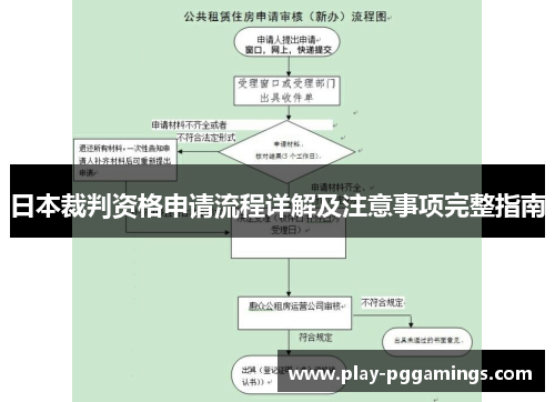 日本裁判资格申请流程详解及注意事项完整指南