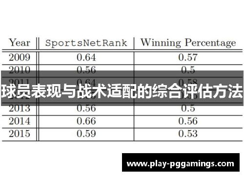 球员表现与战术适配的综合评估方法
