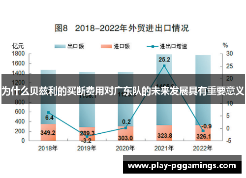 为什么贝兹利的买断费用对广东队的未来发展具有重要意义