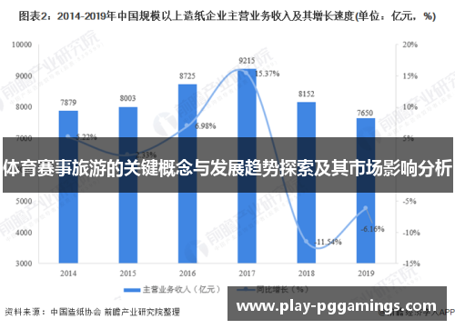 体育赛事旅游的关键概念与发展趋势探索及其市场影响分析