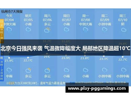 北京今日强风来袭 气温骤降幅度大 局部地区降温超10℃