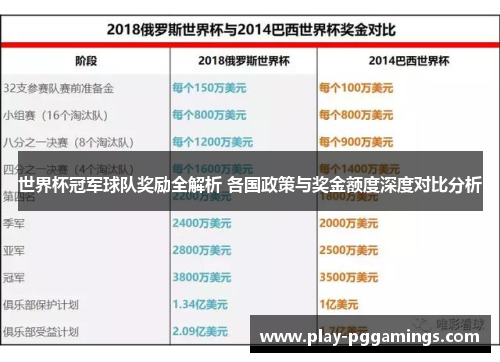 世界杯冠军球队奖励全解析 各国政策与奖金额度深度对比分析