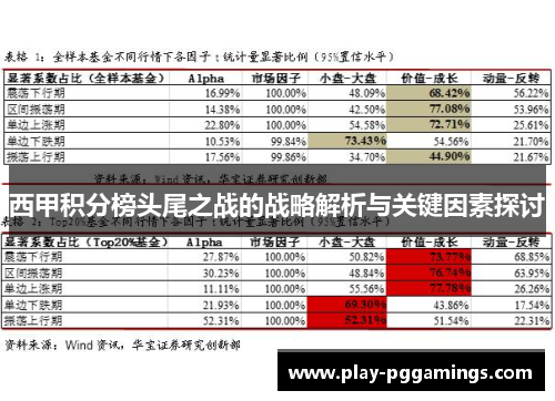 西甲积分榜头尾之战的战略解析与关键因素探讨 西甲积分榜头尾之战的战略解析与关键因素探讨