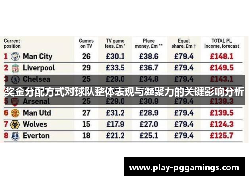 奖金分配方式对球队整体表现与凝聚力的关键影响分析