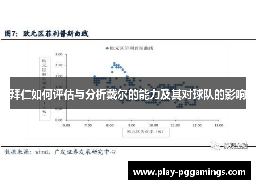 拜仁如何评估与分析戴尔的能力及其对球队的影响