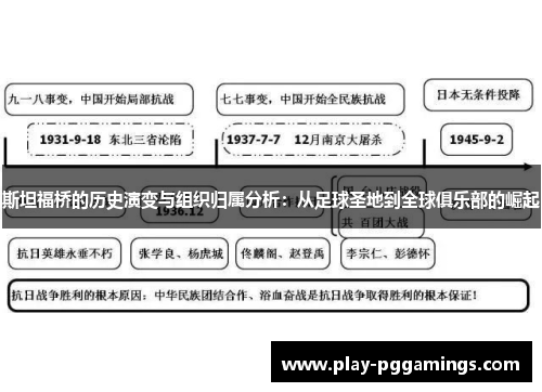 斯坦福桥的历史演变与组织归属分析：从足球圣地到全球俱乐部的崛起