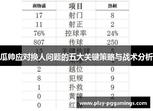 瓜帅应对换人问题的五大关键策略与战术分析