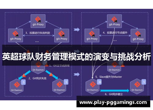英超球队财务管理模式的演变与挑战分析