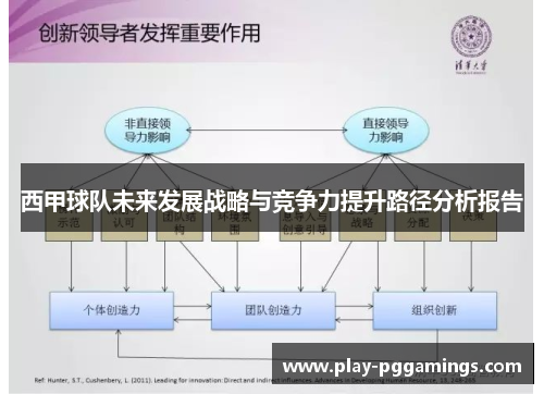 西甲球队未来发展战略与竞争力提升路径分析报告