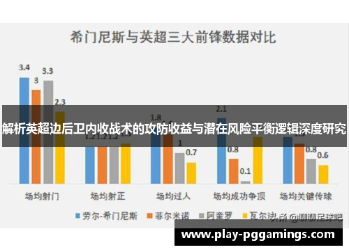 解析英超边后卫内收战术的攻防收益与潜在风险平衡逻辑深度研究