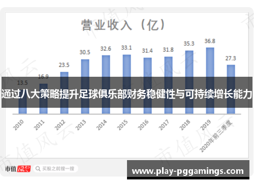 通过八大策略提升足球俱乐部财务稳健性与可持续增长能力