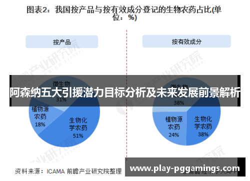 阿森纳五大引援潜力目标分析及未来发展前景解析
